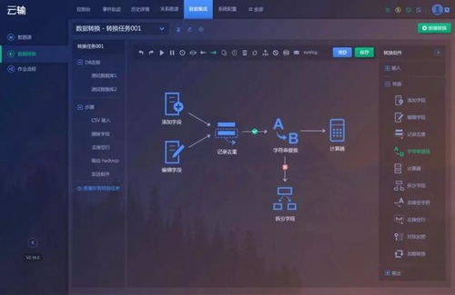 融合菜你聽過,數據融合方案呢