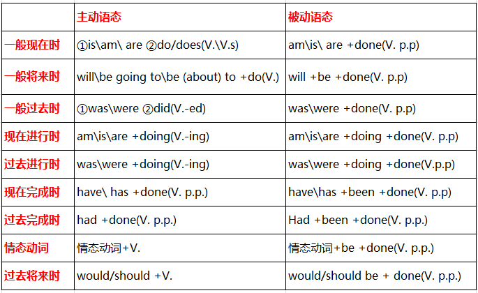 2018考研英語翻譯技巧 被動(dòng)語態(tài)的翻譯策略